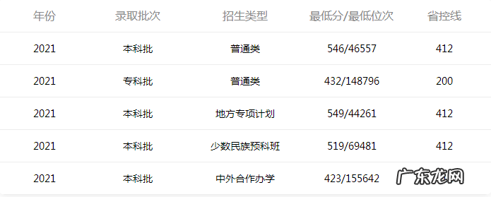 盘点石家庄高校谁综合实力最强 最好的石家庄大学有哪些