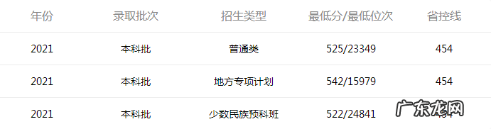 盘点石家庄高校谁综合实力最强 最好的石家庄大学有哪些
