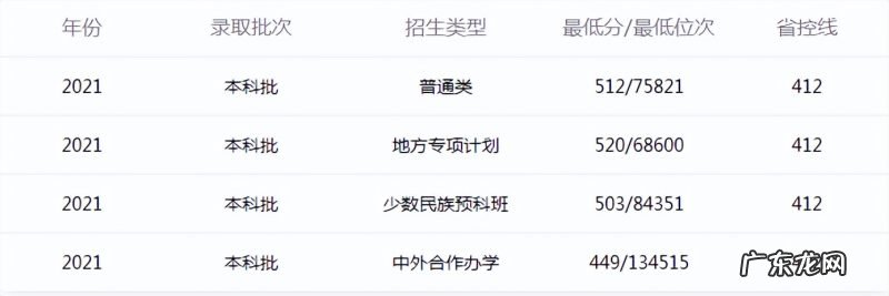 盘点石家庄高校谁综合实力最强 最好的石家庄大学有哪些
