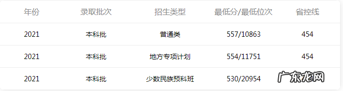 盘点石家庄高校谁综合实力最强 最好的石家庄大学有哪些