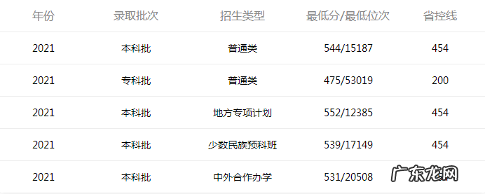 盘点石家庄高校谁综合实力最强 最好的石家庄大学有哪些