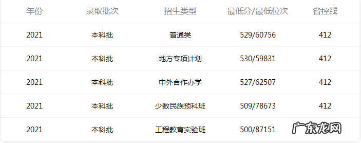 盘点石家庄高校谁综合实力最强 最好的石家庄大学有哪些