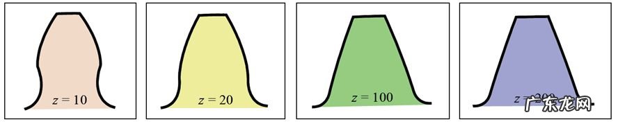盘点齿轮的基本术语和尺寸计算 齿轮的作用有哪些