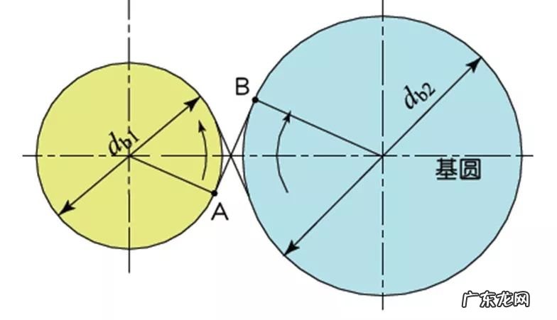盘点齿轮的基本术语和尺寸计算 齿轮的作用有哪些