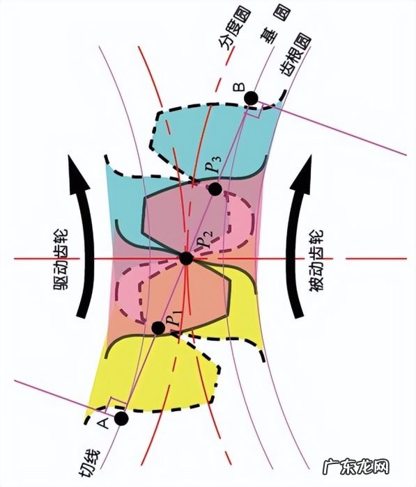 盘点齿轮的基本术语和尺寸计算 齿轮的作用有哪些