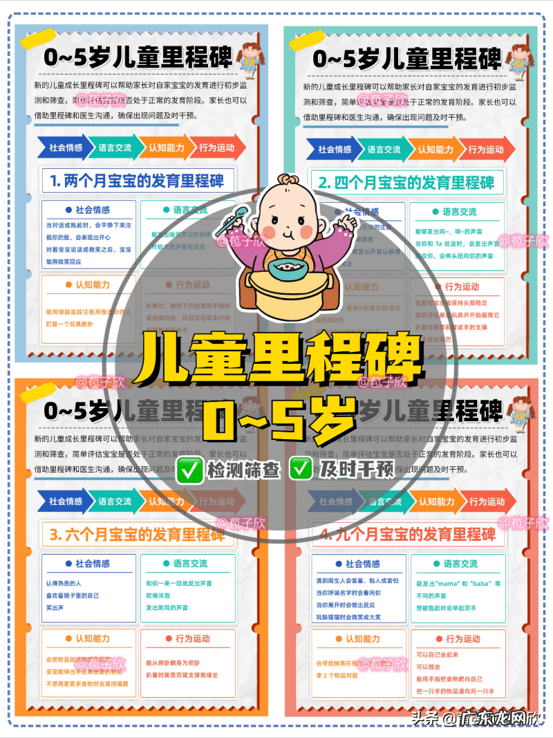 儿童成长指标 宝宝成长指标有哪些