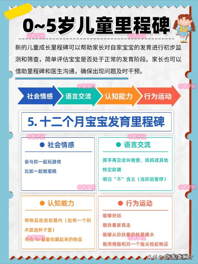 儿童成长指标 宝宝成长指标有哪些
