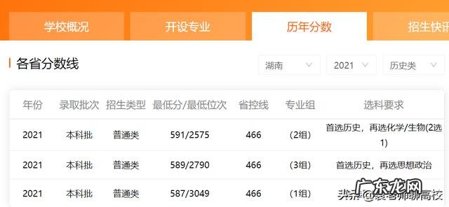 两校优势学科对比 郑州大学和长安大学排名哪个好