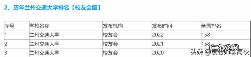 江苏科技大学、苏州科技大学、兰州交通四校和兰州理工哪个好?