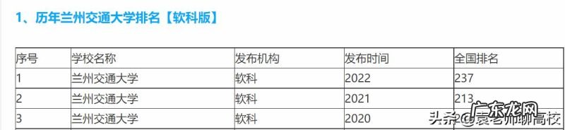 江苏科技大学、苏州科技大学、兰州交通四校和兰州理工哪个好?