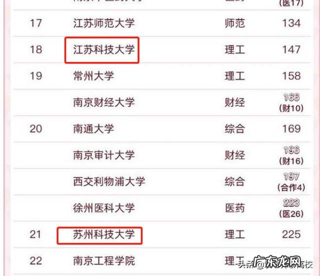 江苏科技大学、苏州科技大学、兰州交通四校和兰州理工哪个好?