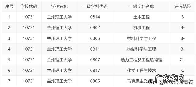 江苏科技大学、苏州科技大学、兰州交通四校和兰州理工哪个好?