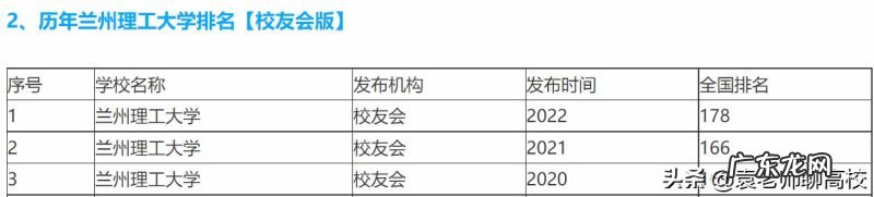 江苏科技大学、苏州科技大学、兰州交通四校和兰州理工哪个好?