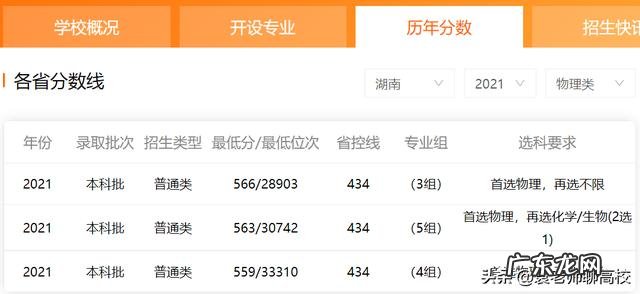 江苏科技大学、苏州科技大学、兰州交通四校和兰州理工哪个好?