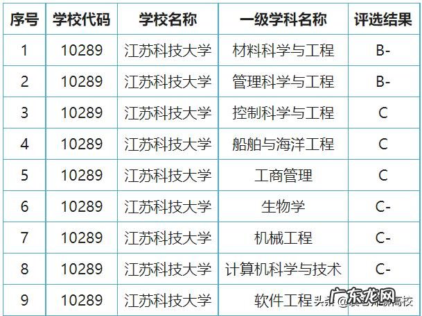 江苏科技大学、苏州科技大学、兰州交通四校和兰州理工哪个好?