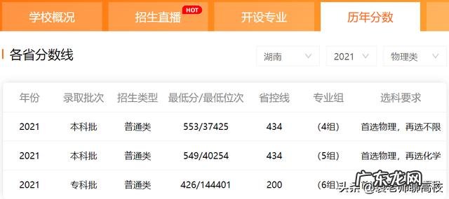 江苏科技大学、苏州科技大学、兰州交通四校和兰州理工哪个好?