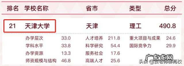 两校优势学科对比 天津大学和中南大学怎么样