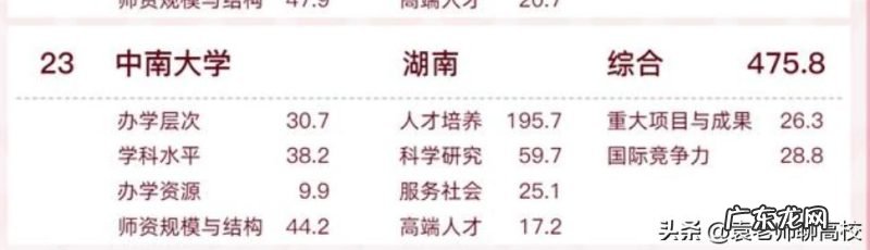两校优势学科对比 天津大学和中南大学怎么样