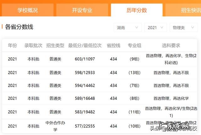 两校录取分数线对比 南昌大学与云南大学怎么样