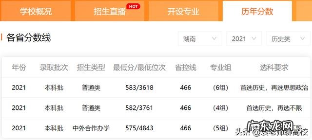 两校录取分数线对比 南昌大学与云南大学怎么样