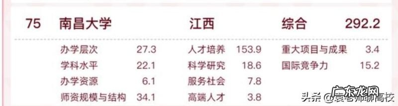 两校录取分数线对比 南昌大学与云南大学怎么样