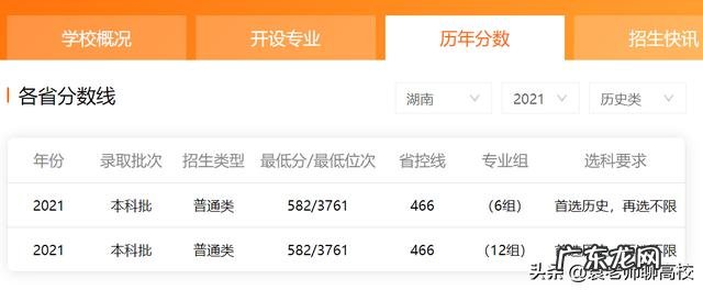 两校录取分数线对比 南昌大学与云南大学怎么样