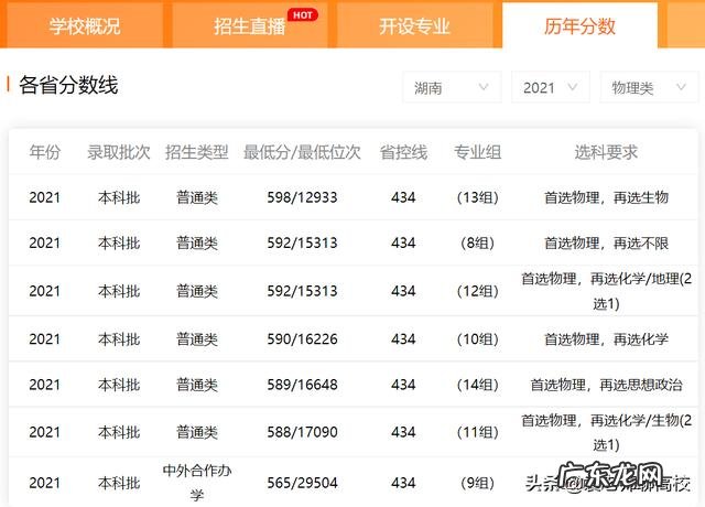 两校录取分数线对比 南昌大学与云南大学怎么样