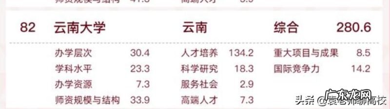 两校录取分数线对比 南昌大学与云南大学怎么样