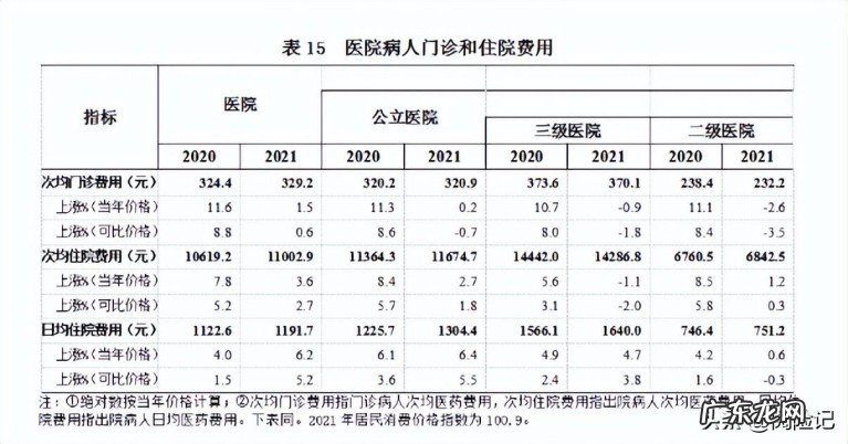2022年新农合报销比例是多少?门诊、住院和特殊门诊报销比例