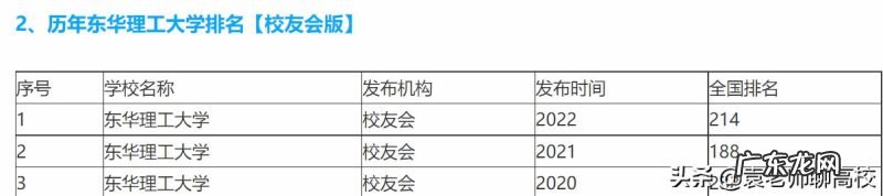 山东理工大学和江西理工大学，东华理工大学排名哪个好？