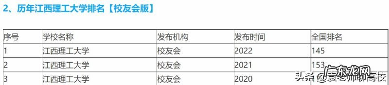 山东理工大学和江西理工大学，东华理工大学排名哪个好？