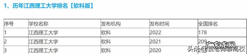 山东理工大学和江西理工大学，东华理工大学排名哪个好？