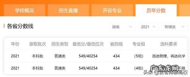 山东理工大学和江西理工大学，东华理工大学排名哪个好？