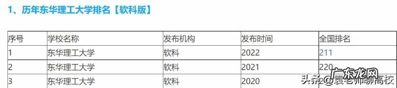 山东理工大学和江西理工大学，东华理工大学排名哪个好？