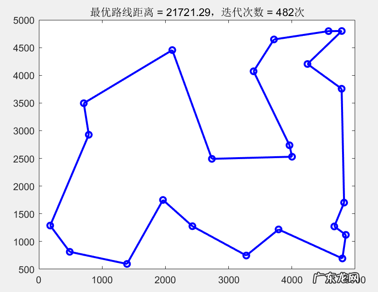 遗传算法求解tsp流程 遗传算法tsp问题