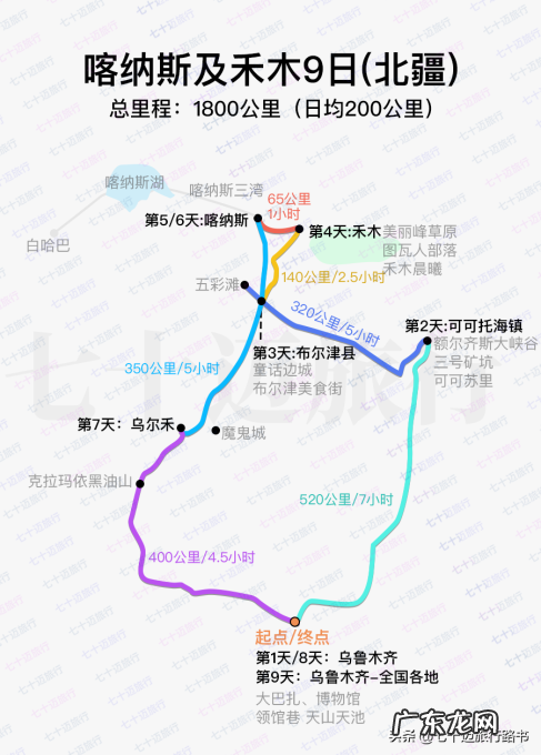 2022年伊犁最新路线及攻略 6月10日独库公路通车