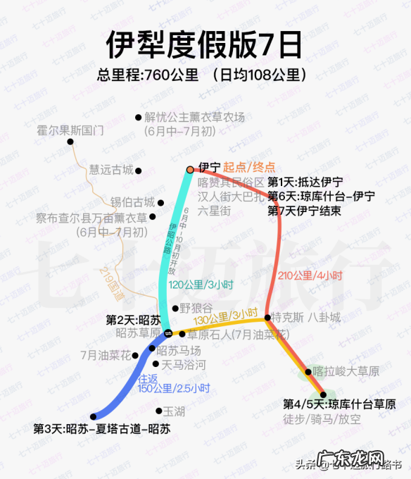 2022年伊犁最新路线及攻略 6月10日独库公路通车