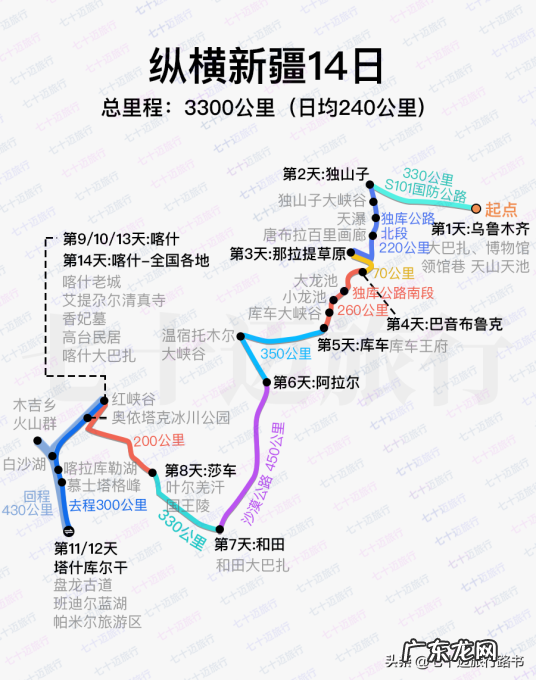 2022年伊犁最新路线及攻略 6月10日独库公路通车