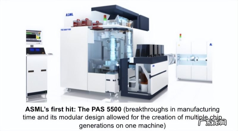 介绍ASML是做什么的 ASML是一家什么样的公司