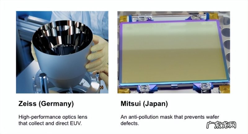 介绍ASML是做什么的 ASML是一家什么样的公司