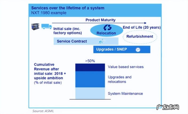 介绍ASML是做什么的 ASML是一家什么样的公司