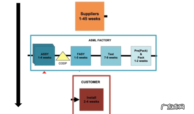 介绍ASML是做什么的 ASML是一家什么样的公司
