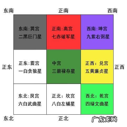 西户入户门朝东好风水 门开正西户型 风水