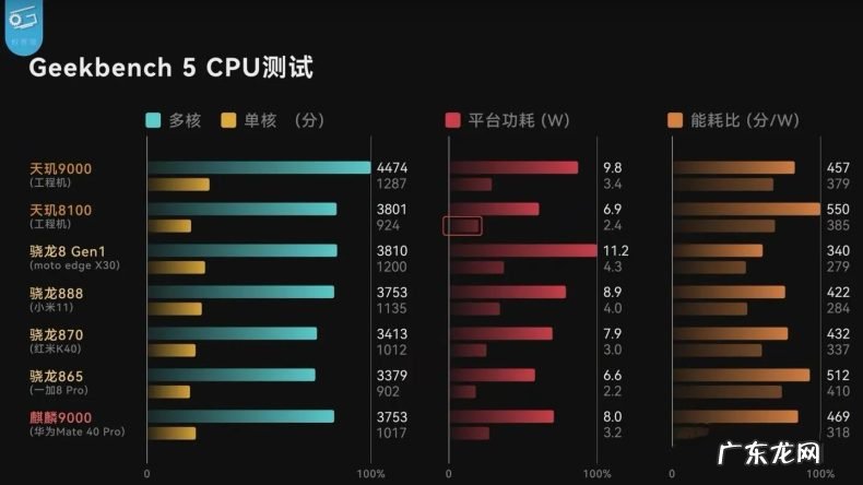 性价比高的手机推荐盘点 2022有哪些新手机值得入手