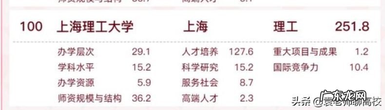江西南昌大学与浙江工业大学,上海理工大学专业怎么选?
