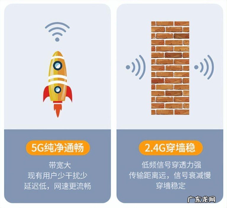 2.4GHz和5.0GHz有什么区别？设置网络连接方法哪种最好?