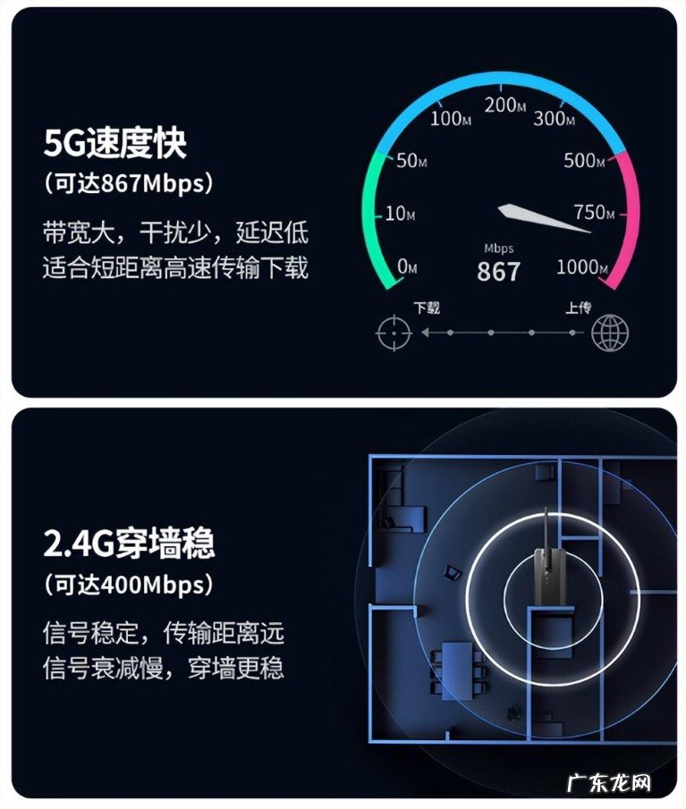 2.4GHz和5.0GHz有什么区别？设置网络连接方法哪种最好?