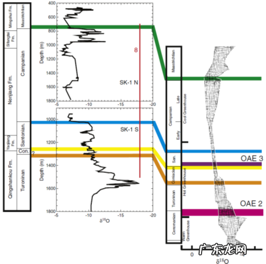 恐龙时代地球环境的忠实记录者——介形虫知识
