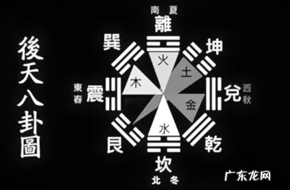 风水学中的八卦理论属于 风水中的八卦有哪些特点