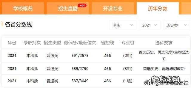 两校优势学科对比 上海大学和郑州大学考研选哪个更好